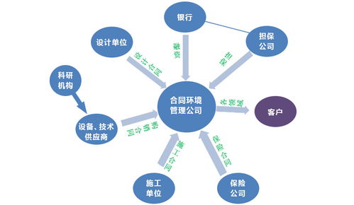 綠色新引擎 十四五規(guī)劃下環(huán)保產業(yè)的技術趨勢與新興機遇